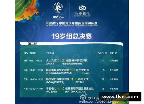 青少年国际足球赛事：招商模式探析