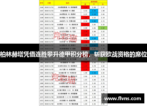 柏林赫塔凭借连胜攀升德甲积分榜，斩获欧战资格的席位