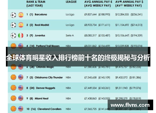 全球体育明星收入排行榜前十名的终极揭秘与分析