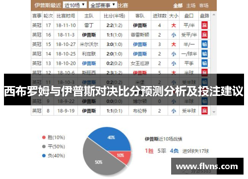 西布罗姆与伊普斯对决比分预测分析及投注建议
