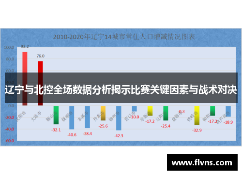 辽宁与北控全场数据分析揭示比赛关键因素与战术对决
